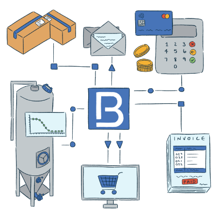 Integrations